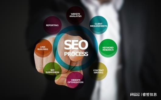 睿哲信息:想快速提升网站SEO排名?这五个SEO优化秘诀不容错过!(图2) 睿哲信息:想快速提升网站SEO排名?这五个SEO优化秘诀不容错过!(图2)