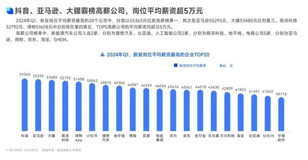 李小加公司被曝要求员工付费100万上班、拒绝就被优化最新回应;杭州某大厂员工受贿9千多万家里搜出大量金条;软银几乎清仓阿里