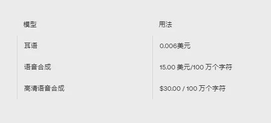 OpenAI接口收费价格表企业ChatGPT开发成本解析(图9) OpenAI接口收费价格表企业ChatGPT开发成本解析(图9)