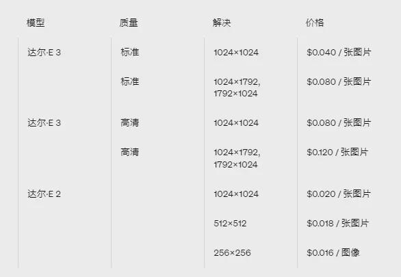 OpenAI接口收费价格表企业ChatGPT开发成本解析(图8) OpenAI接口收费价格表企业ChatGPT开发成本解析(图8)