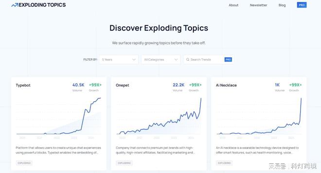 外贸独立站如何运营：30款好用的谷歌SEO优化工具推荐（上）(图12)