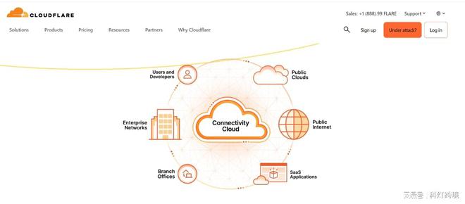 外贸独立站如何运营:30款好用的谷歌SEO优化工具推荐(下)(图7) 外贸独立站如何运营:30款好用的谷歌SEO优化工具推荐(下)(图7)